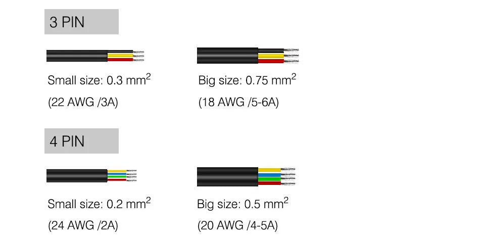 DC LED Strip Extension Cable | 2–5 Pin, Waterproof IP67 | 40–300cm