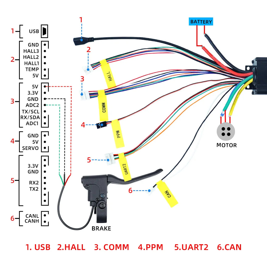Flipsky 75100 ESC | 75V 100A VESC-Based | E-Scooter & E-Bike