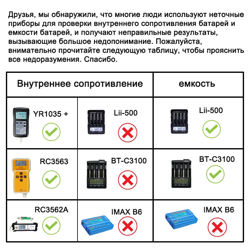 18650 Battery INR18650-26E 2600mAh 3.7V Li-Ion High Current Rechargeable Power Cell