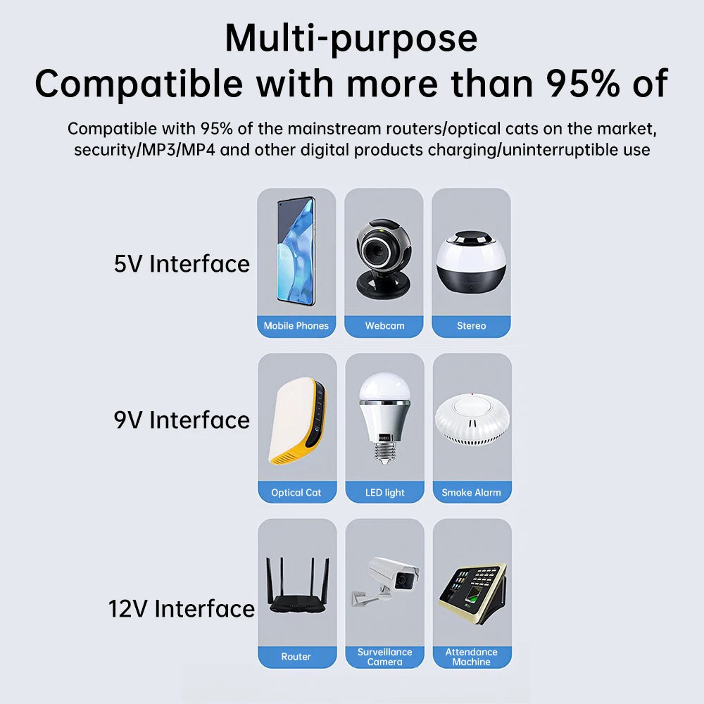1018L 4*18650 Uninterruptible Power Supply Case  5V 9V 12V UPS Router Optical Cat Backup Power Supply No Batteries Included