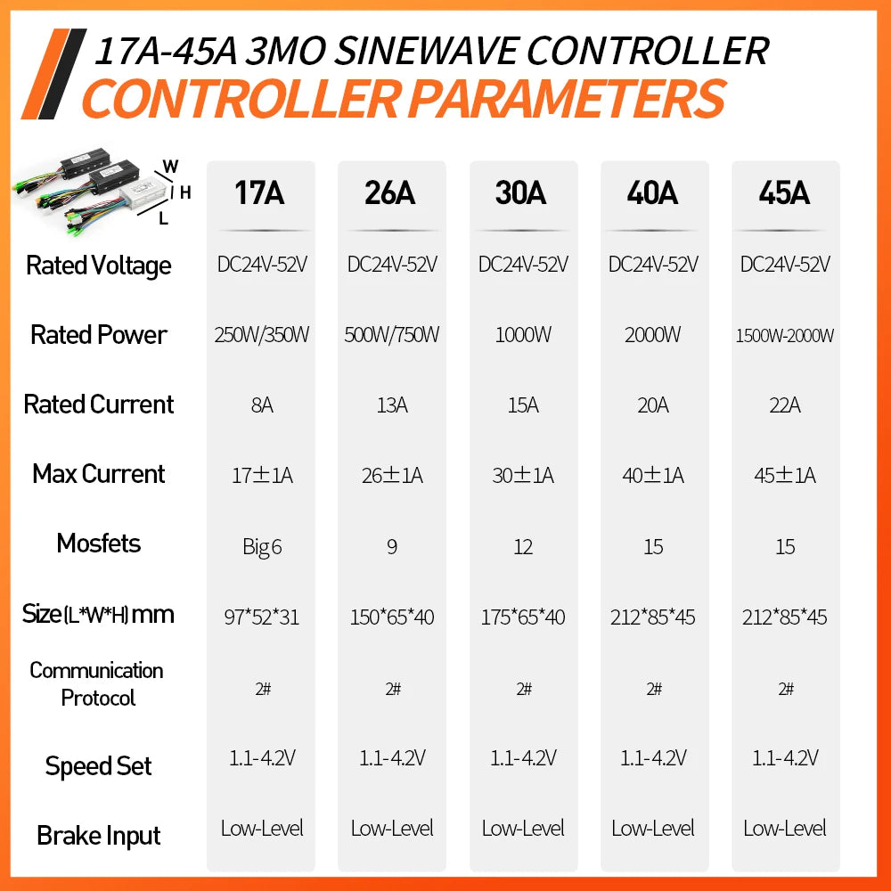Sine Wave Controller Kit | 17/26/30A | S866 LCD Display