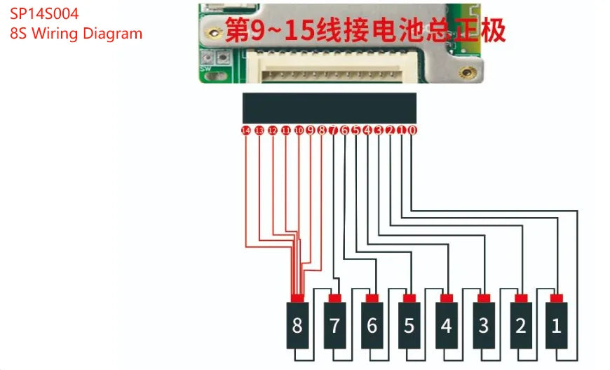 JBD Smart BMS | Bluetooth, 7S-14S | 40A/50A