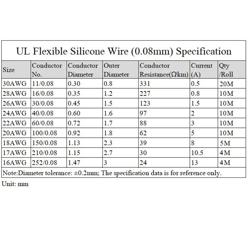 Silicone Wire Kit | 5 Colors 30–16AWG Tinned Copper | Heat Resistant