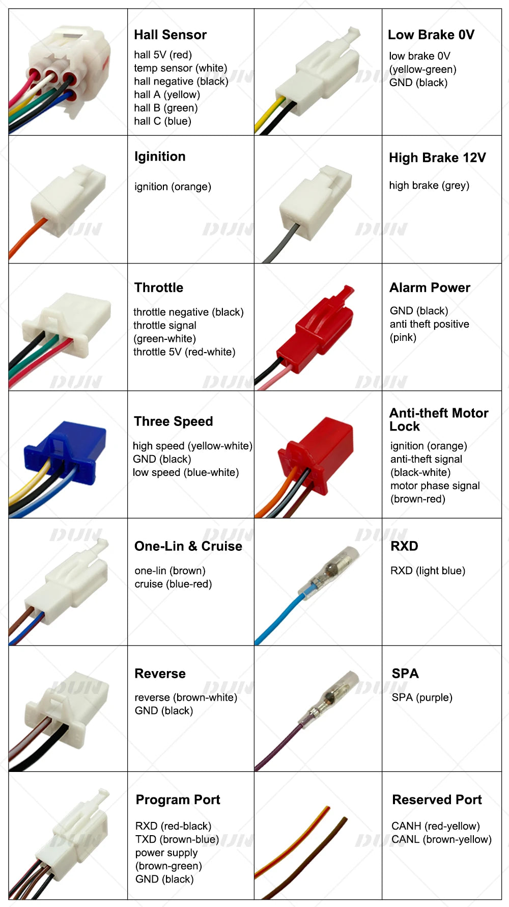 Fardriver ND72450 Controller | 60/72V 450A Phase | BLDC Kit