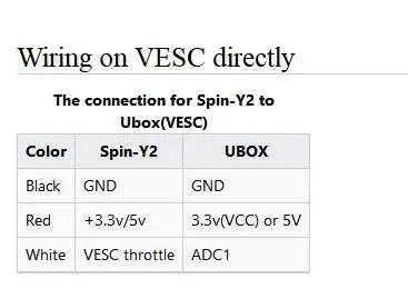 SPIN-Y2 Two-Way Throttle | CNC Aluminum | VESC & Standard