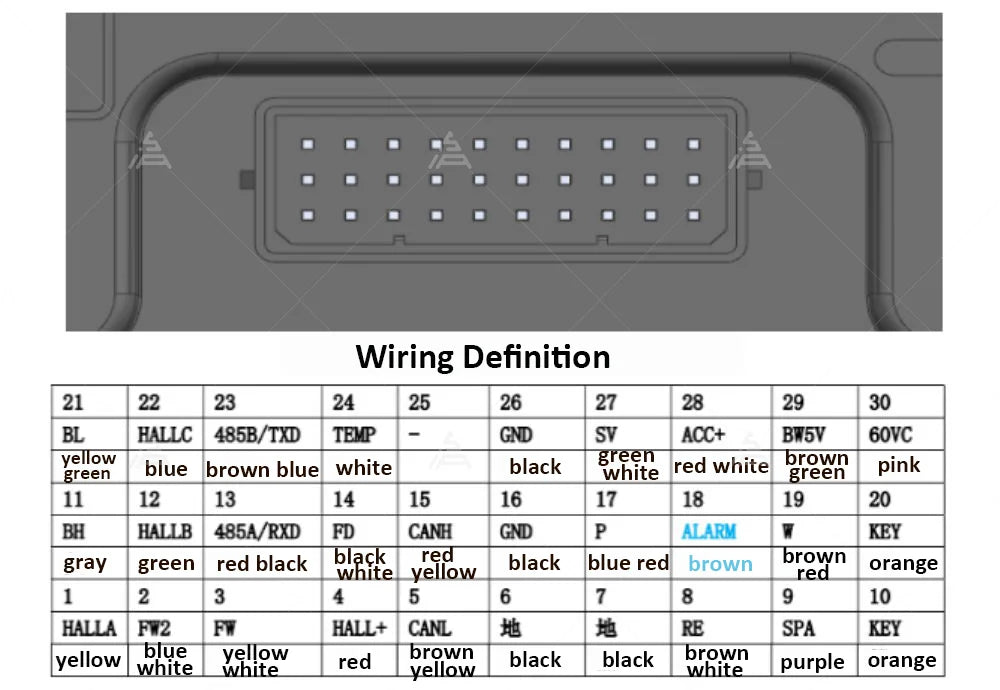 Fardriver ND96450 Controller | 96V 450A Sine Wave | Programmable