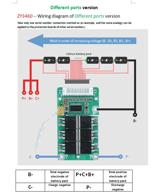 Bisida 7S–13S BMS | Balanced + Temp Control | 18650 Packs