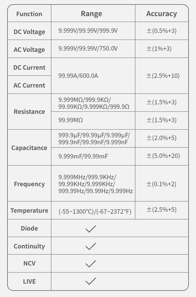 FNIRSI DMC-100 Clamp Meter | 600A AC/DC | NCV