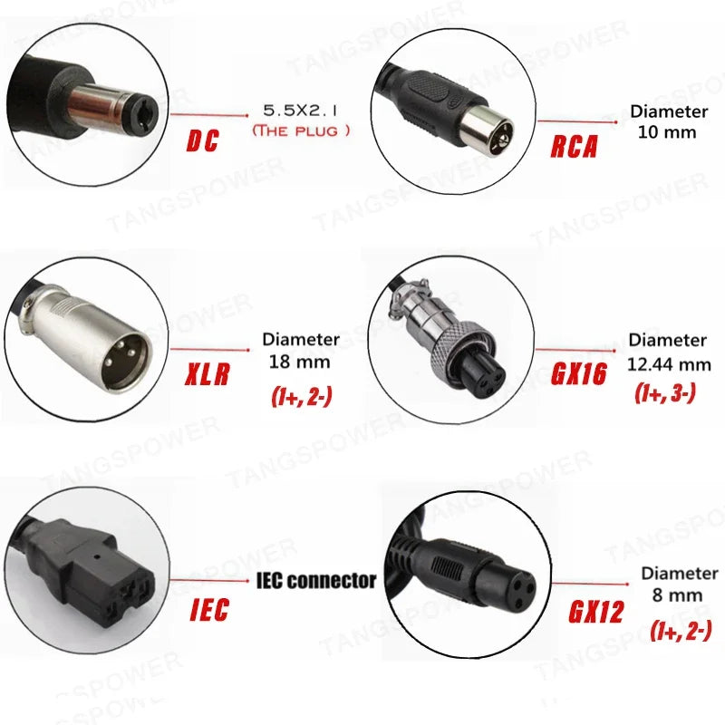 54.6V 3A Li-ion Charger | 48V 13S Rapid | Fan-Cooled