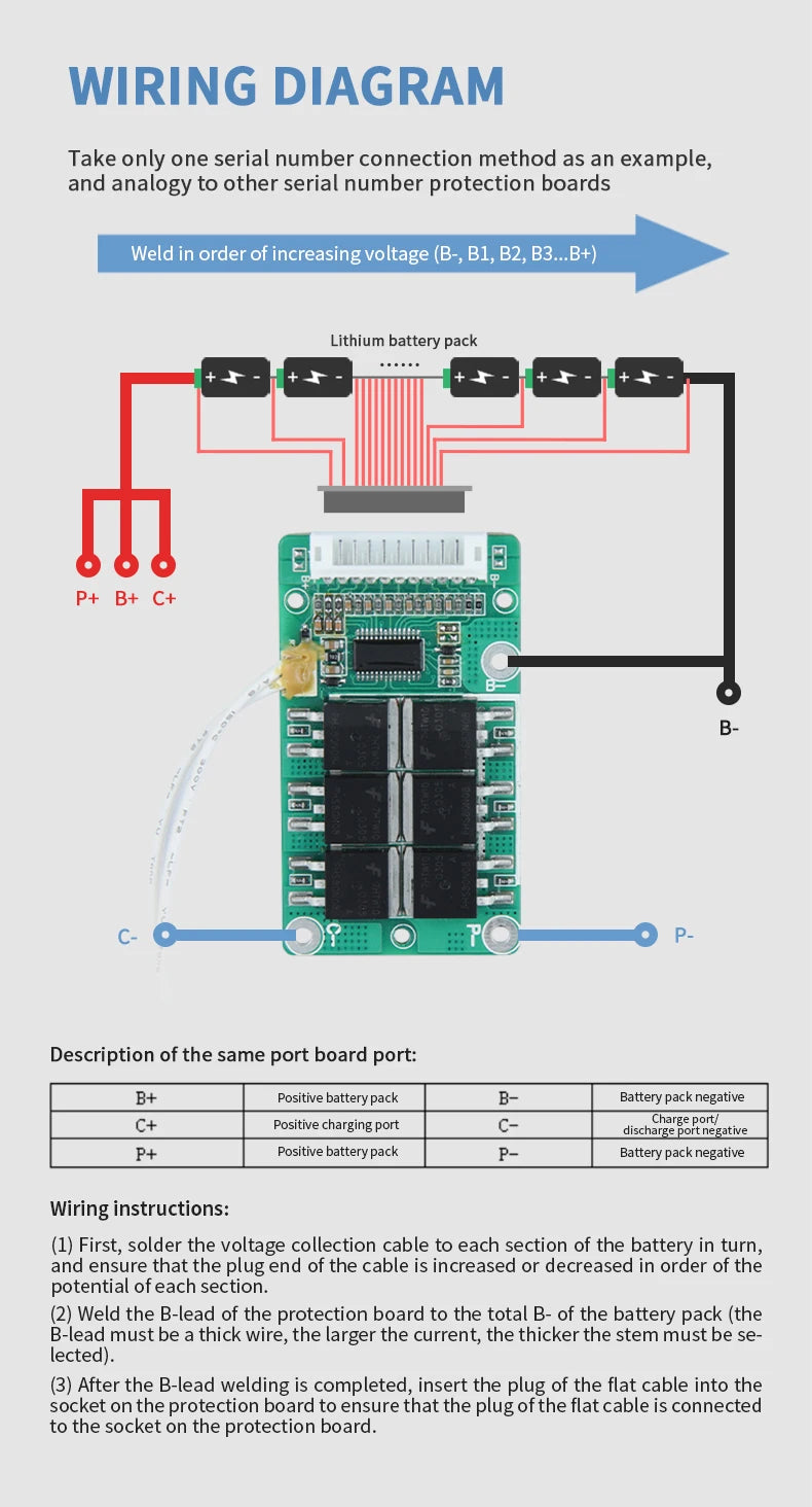 Bisida 7S–13S BMS | Balanced + Temp Control | 18650 Packs
