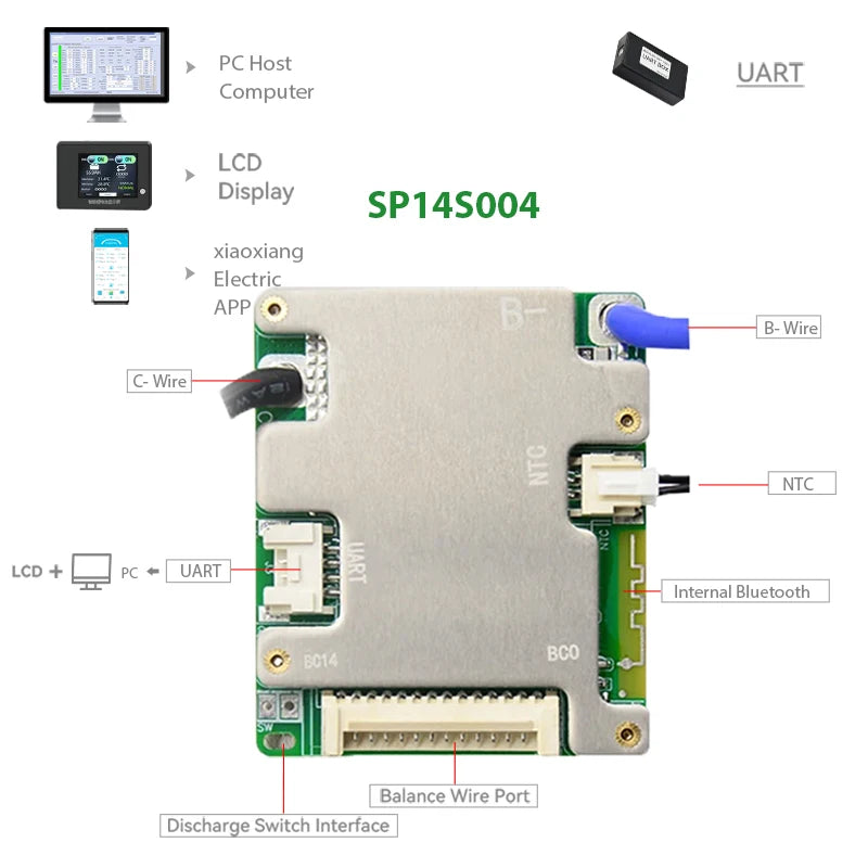 JBD Smart BMS | Bluetooth, 7S-14S | 40A/50A