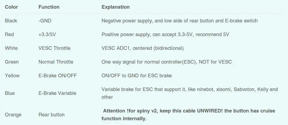 SPIN-Y2 Two-Way Throttle | CNC Aluminum | VESC & Standard