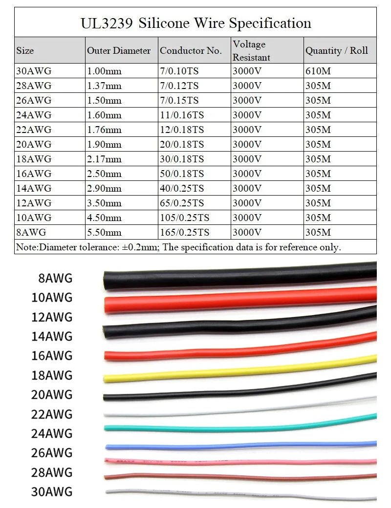 UL3239 Silicone Wire | Tinned Copper, 3000V | E-Bike Wiring