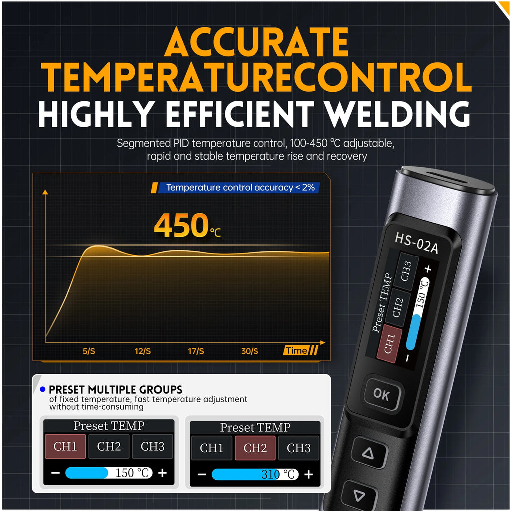 FNIRSI HS-02 Soldering Iron | Adjustable 100-450°C | PD 100W Portable
