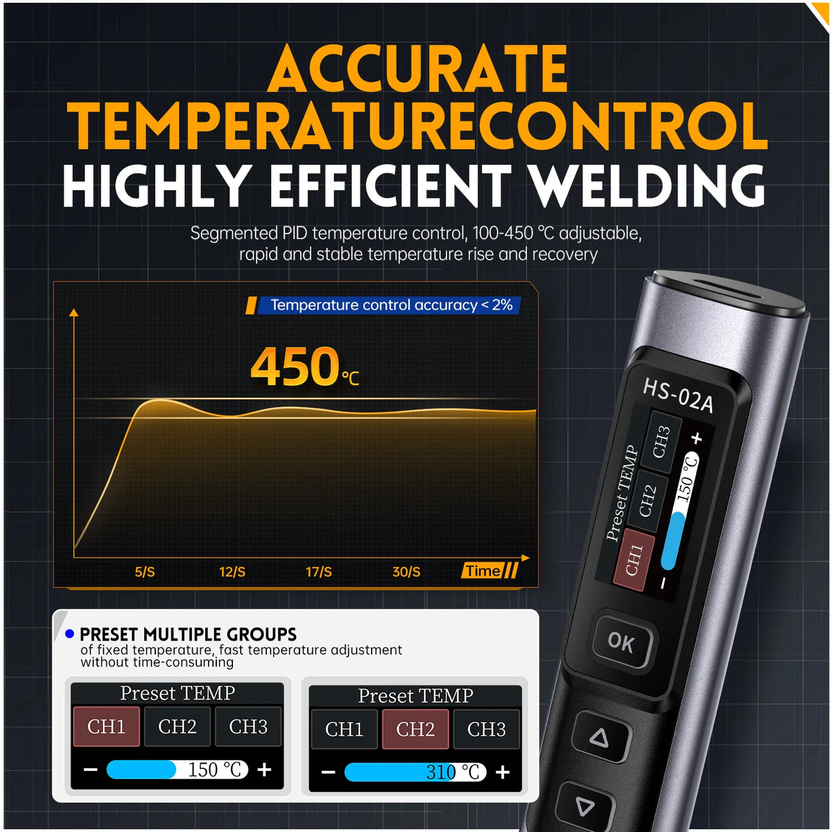 FNIRSI HS-02 Soldering Iron | Adjustable 100-450°C | PD 100W Portable