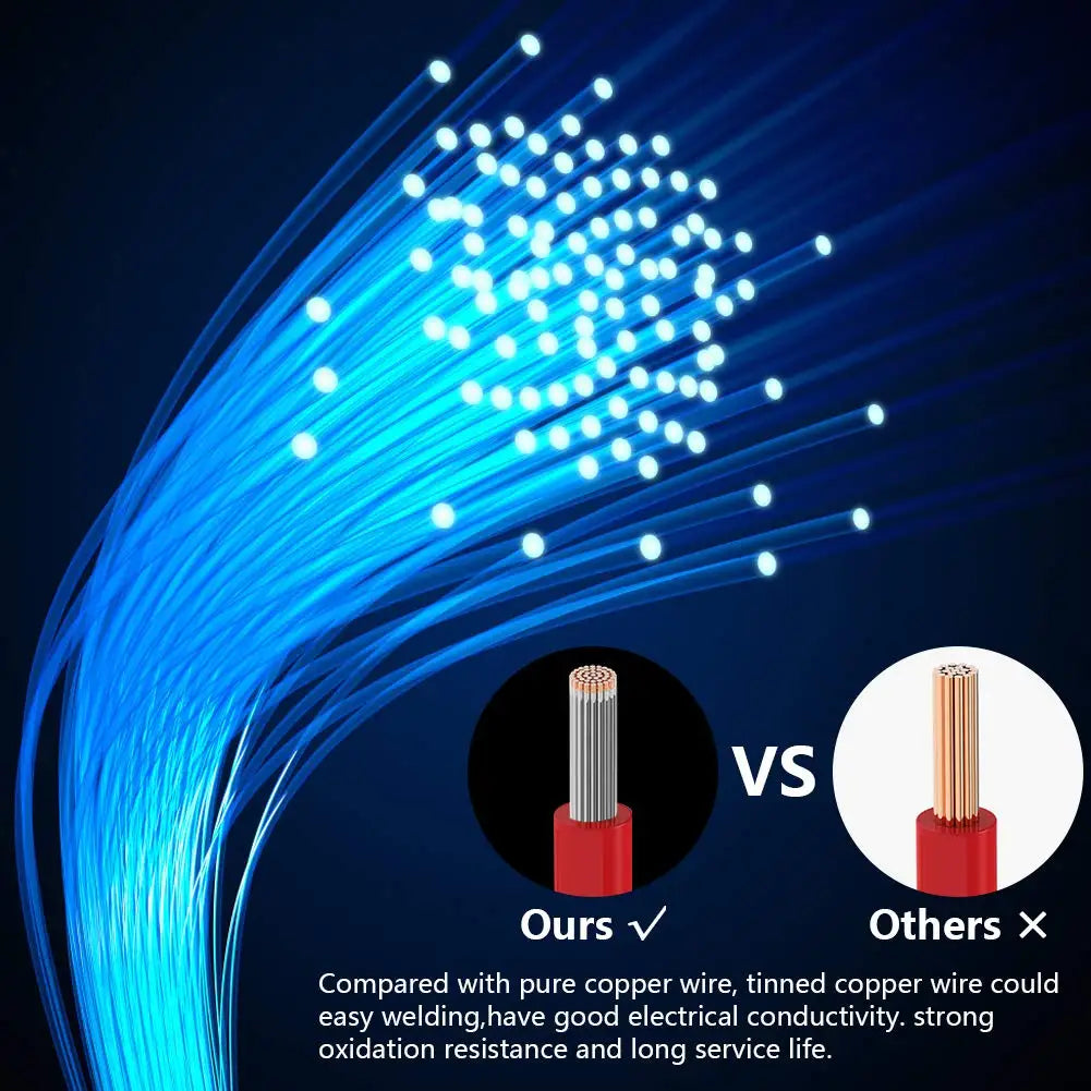 30AWG Wire Flex Silicone 30 Gauge Stranded Tinned Copper Wire, OD: 0.8mm, 5 Colors 32.8ft/10m, Electrical Connection Wire Kit