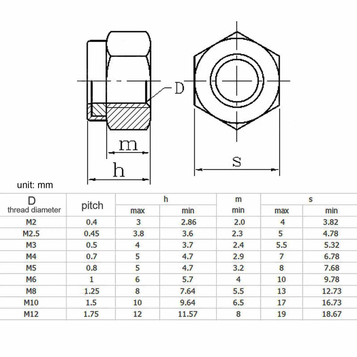 Nylock Hex Nut Assortment | M2–M12 Nylon Insert | 304 Stainless Steel