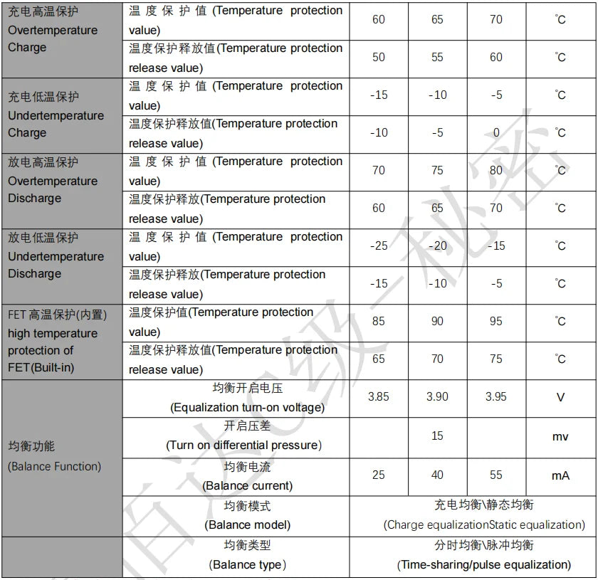 JBD Smart BMS with Bluetooth | UART + Balance Function | Li-ion/LiFePO4 24V-48V
