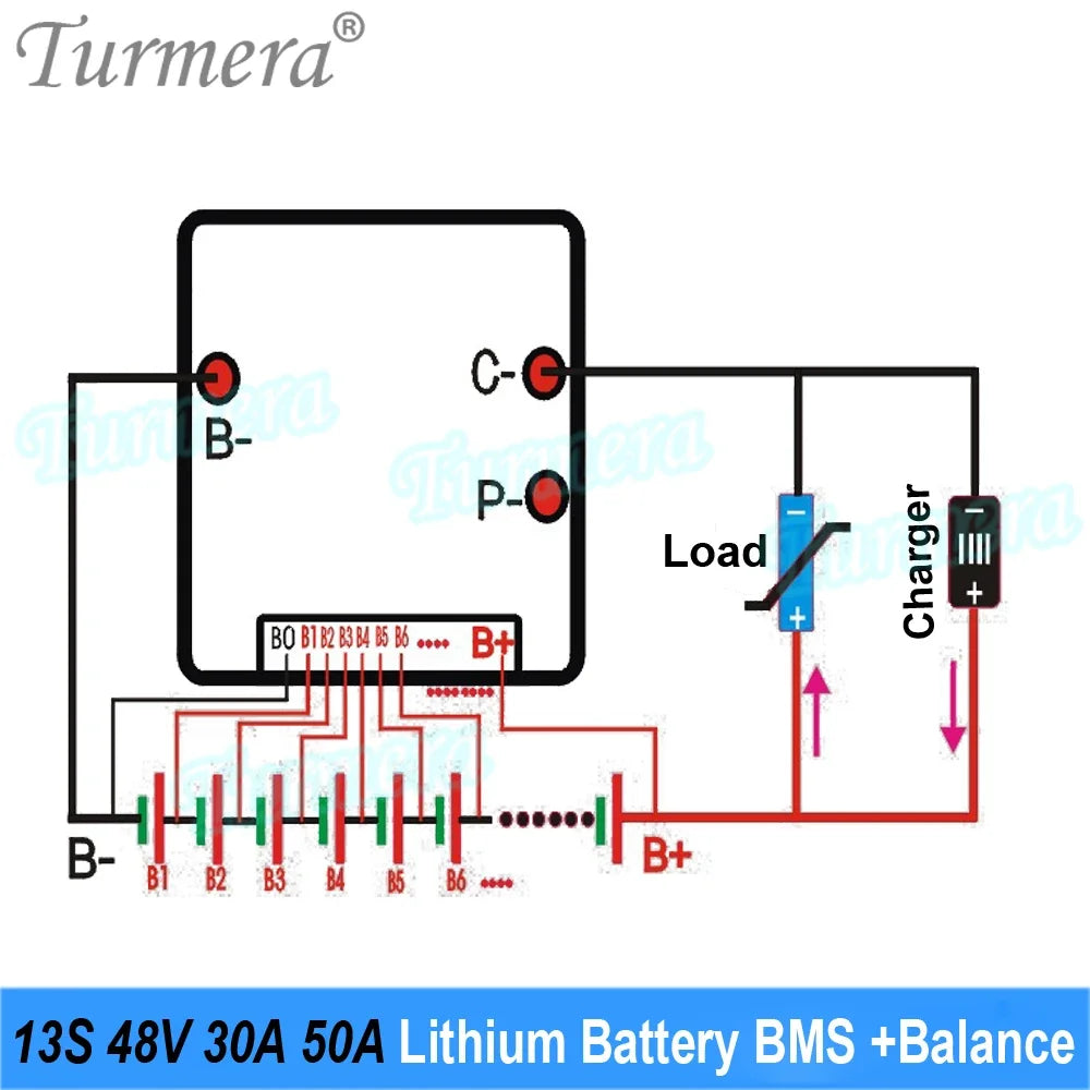 Turmera 48V Silver Fish Battery Bracket | 13S5P | 15A BMS | E-Bike