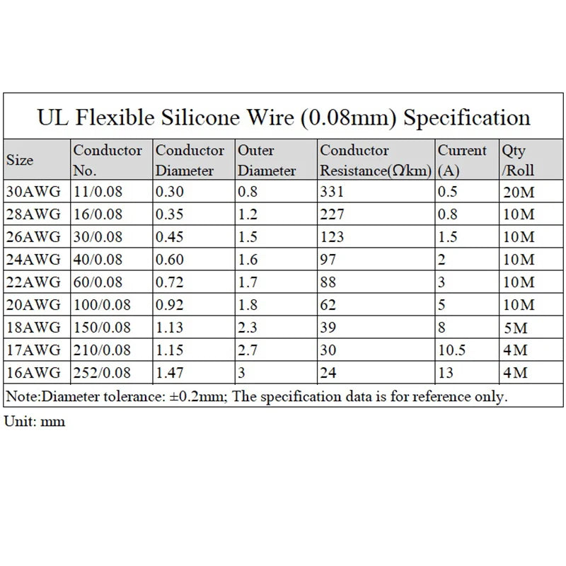 Silicone Wire Kit | 5 Colors 30–16AWG Tinned Copper | Heat Resistant