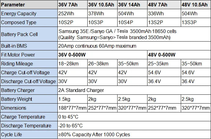 Mini Bottle E-Bike Battery 48V 7Ah | Bottle Cage Mount | Bafang/Tongsheng