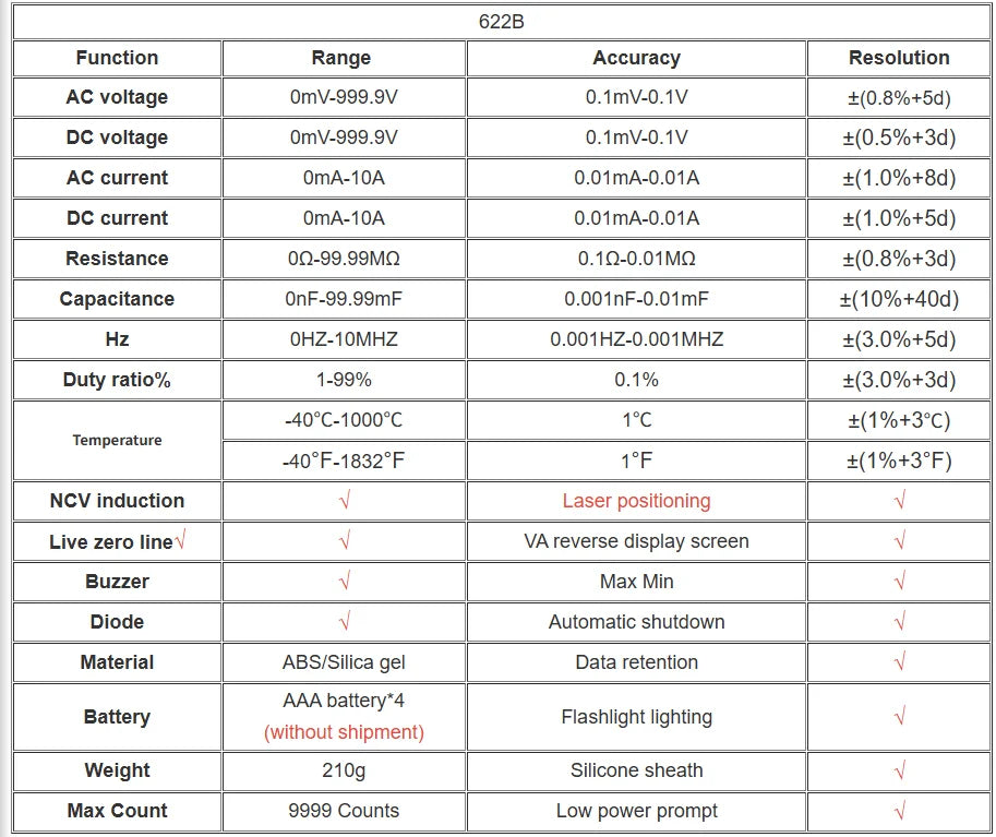 ANENG 622B Multimeter | 9999 Counts | Laser & NCV