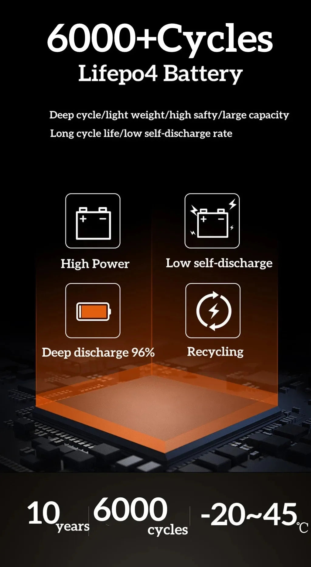 LifePo4 High Capacity Lithium Battery 72V 50Ah-200Ah for Golf Cart Electric Vehicle with Compatible Charger 60AH-200Ah