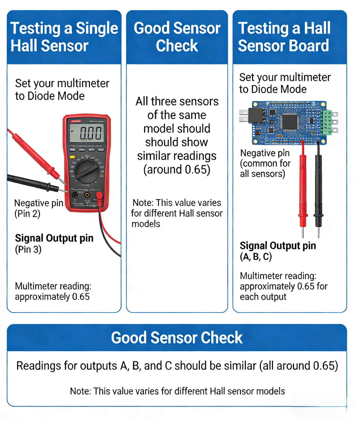Motor Hall sensor YASEMI HOOL For Lithium electric car Balance car