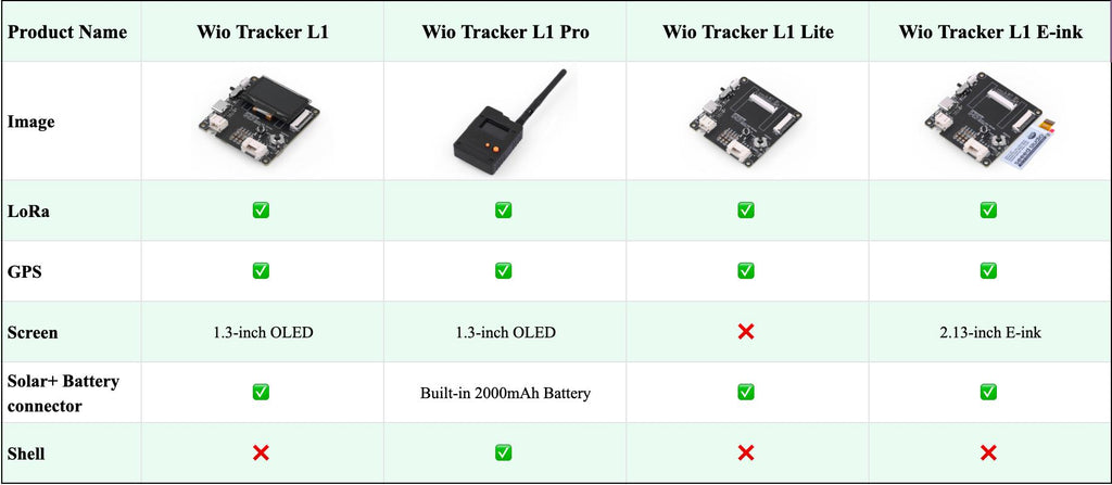 Meshtastic LoRa Tracker Node | Wio Tracker L1 | GPS, 868/915MHz