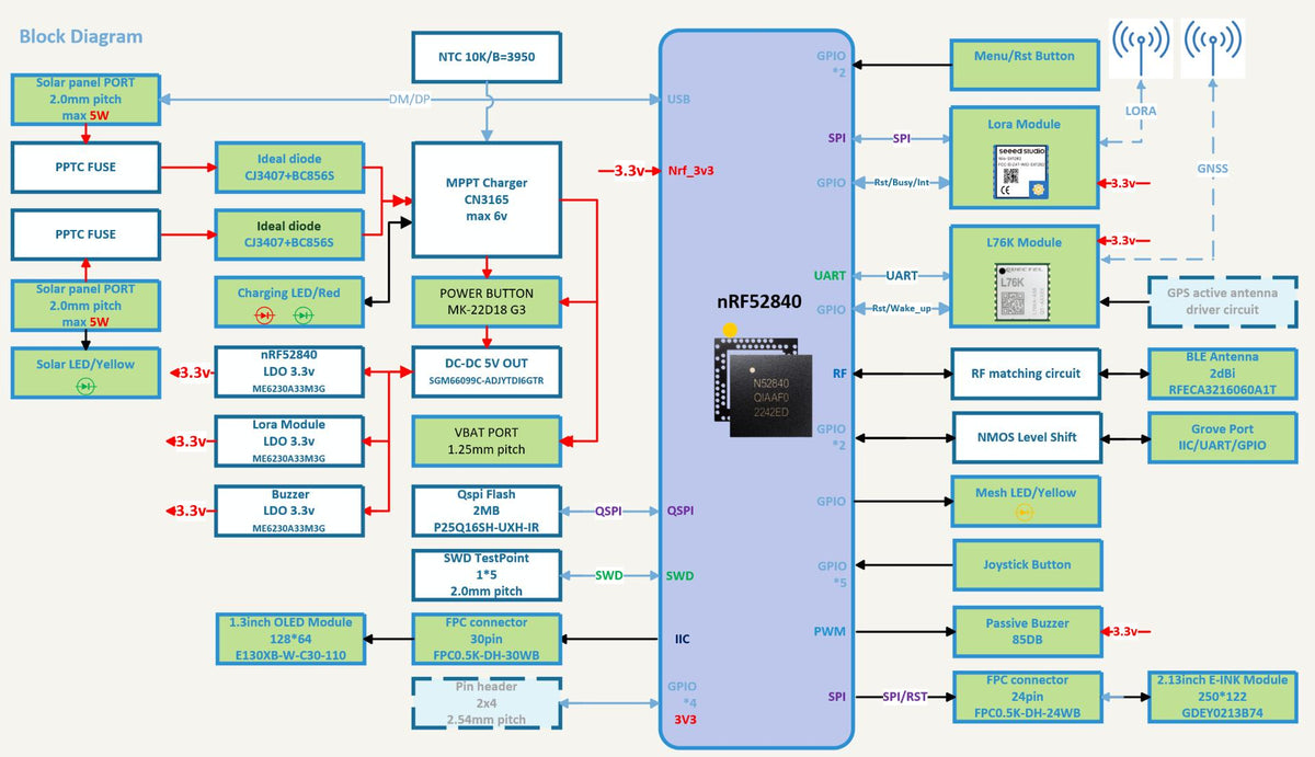 Meshtastic LoRa Tracker Node | Wio Tracker L1 | GPS, 868/915MHz